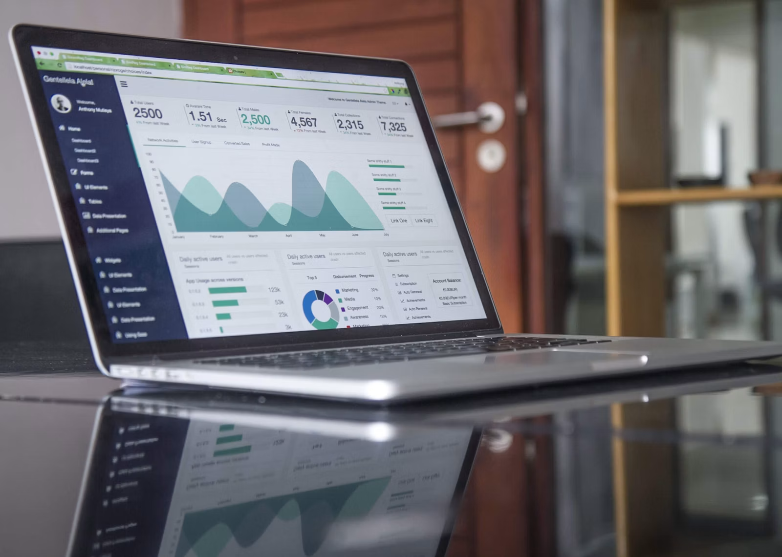 marketing analytics dashboard used to measure local SEO performance for service businesses